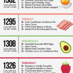 1 Month Ketogenic Diet Meal Plan To Lose Up To 20 Pounds