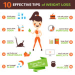 10 Best Weight Loss Programs Consumer Reports 2021 Top Rated