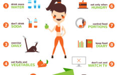 10 Best Weight Loss Programs Consumer Reports 2021 Top Rated