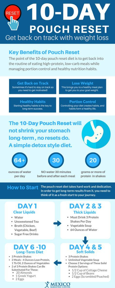 10 Day Pouch Reset Diet Infographic Bariatric Eating 