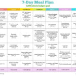 10 Free Healthy Menu Plans Healthy Diet Meal Plan Meal