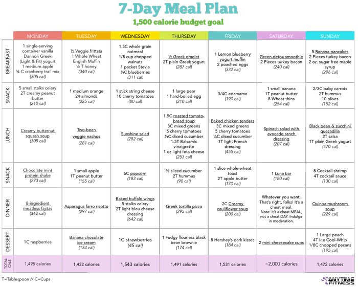 10 Free Healthy Menu Plans Healthy Diet Meal Plan Meal 
