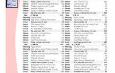 1000 Calories 17 Day Paleo Diet With Shopping List