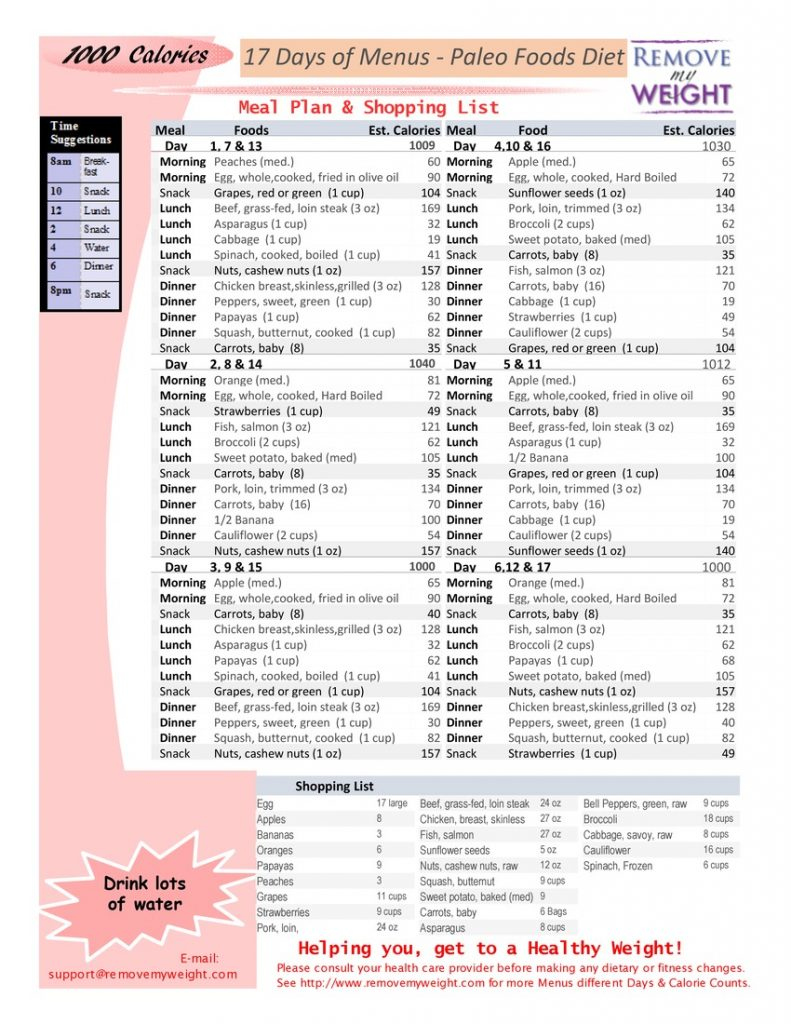 17 Day Diet Meal Plan Printable Printable Diet Plan