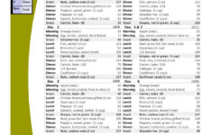 1000 Calories 28 Day Paleo Diet With Shoppong List