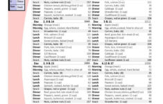 1000 Calories Diet 17 Day Diet Menu