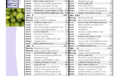 1200 Calorie Diet Plan And Shopping List Diet Plan