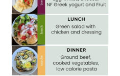 1200 Calorie High Protein Low Carb Diet Plan with