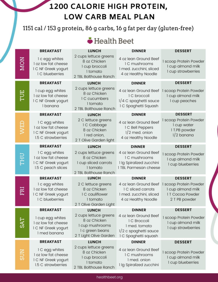 1200-calorie-high-protein-low-carb-diet-plan-with-printable-diet-plan