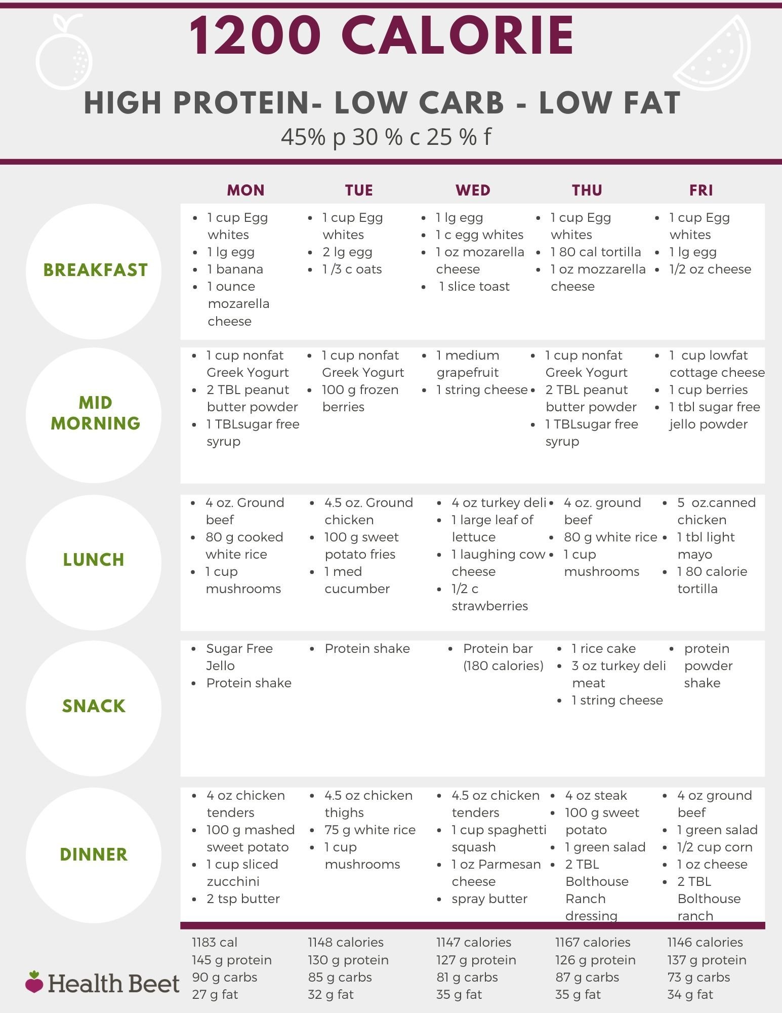 1200-calorie-low-carb-meal-plan-health-beet-printable-diet-plan