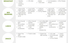 1200 Calorie Low Carb Meal Plan Health Beet