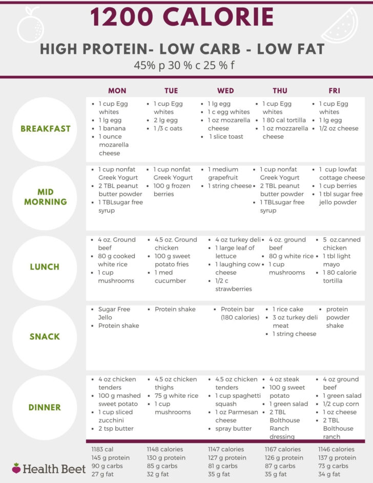 1200 Calorie Low Carb Meal Plan Printable