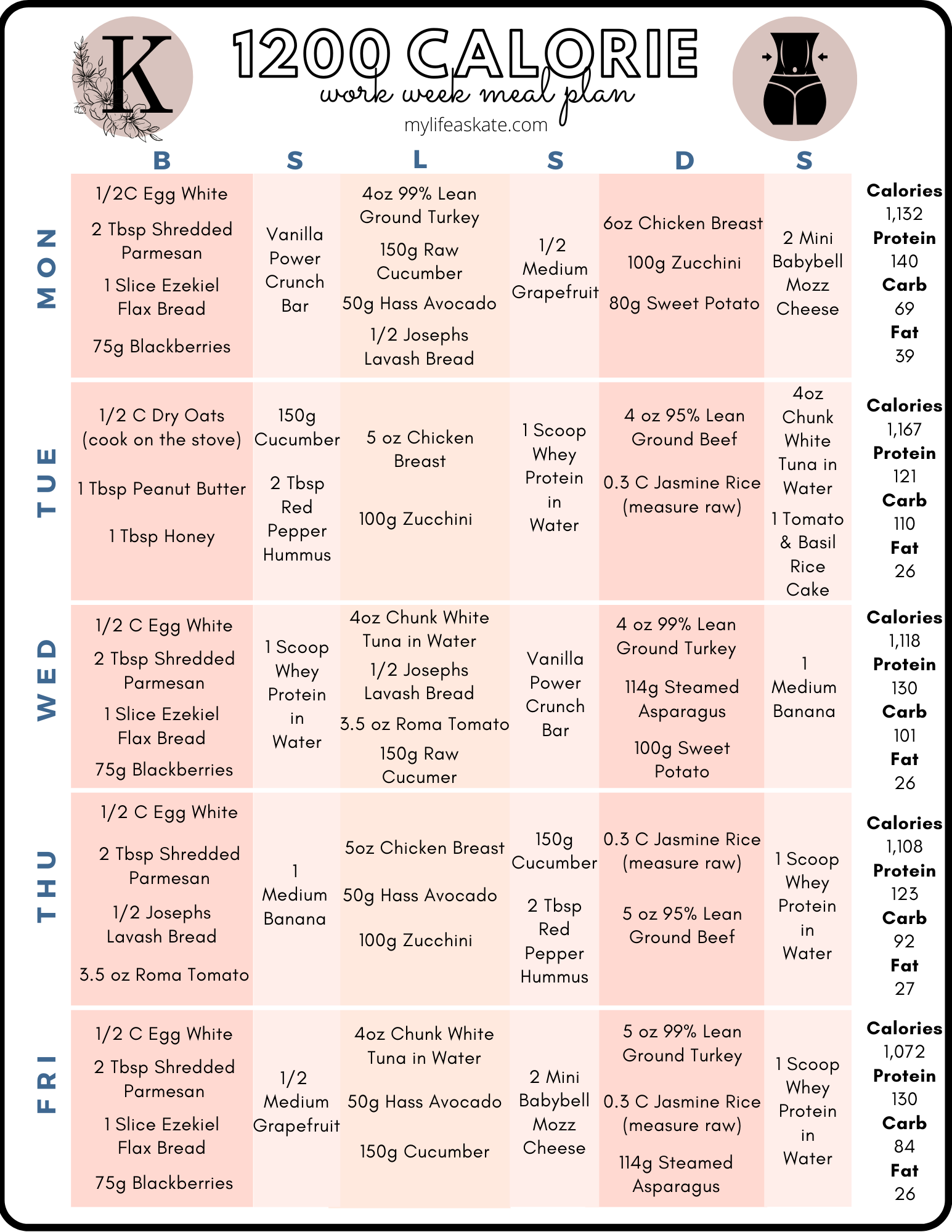 1200 Calorie Meal Plan My Life As Kate