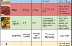 1200 Calories Diet Plan Dr Nowzaradan Diet Plan 1200