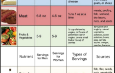 1200 Calories Diet Plan Dr Nowzaradan Diet Plan 1200