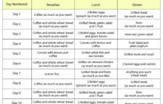 13 Day Metabolism Diet 13 Day Metabolism Diet