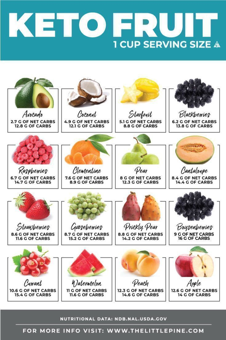 14 Best Low Carb Fruits Printable Low Carb Fruit 