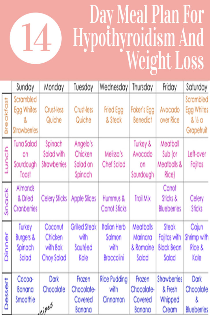 Diet Plans For Hypothyroidism Weight Loss