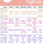 14 Day Meal Plan For Hypothyroidism And Weight Loss