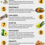 14 Foods That Lower Cholesterol Naturally And Fast