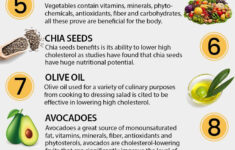 14 Foods That Lower Cholesterol Naturally And Fast