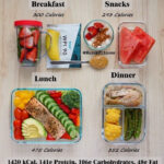 1420 Calories Low Carb High Protein Day By Marekfitness
