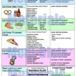 17 Best Low Sodium Info Images On Pinterest Printable