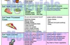 17 Best Low Sodium Info Images On Pinterest Printable