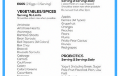 17 Day Diet Cycle 1 Accelerated Food List Fitness Food