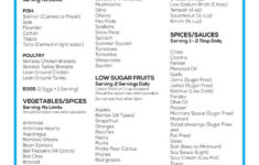 18 17 Day Diet Cycle 2 Sample Menu Pdf Gif Propranolols