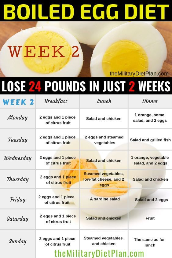 Printable Boiled Egg Diet Plan