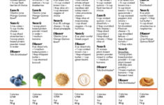 2 Week High Protein Meal Plan Greensbury