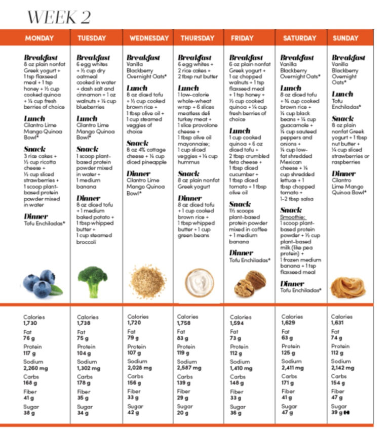 2 Week High Protein Meal Plan Greensbury | Printable Diet Plan