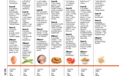 2 Week High Protein Meal Plan Greensbury