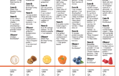 2 Week High Protein Meal Plan Oxygen Magazine Protein