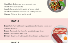 20 gorgeous keto diet for beginners week 1 meal plan 20 Gorgeous Keto Diet For Beginners Week 1 Meal Plan