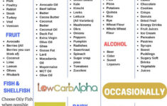 20 Gorgeous Keto Diet Plan For Women Over 50 Best