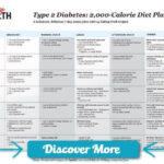 2000 Calorie Diabetic Diet Chart Diabetic Diet Diet