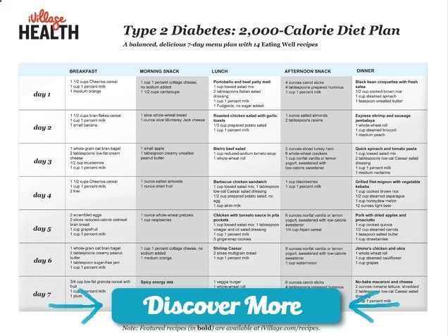 2000 Calorie Diabetic Diet Chart Diabetic Diet Diet 