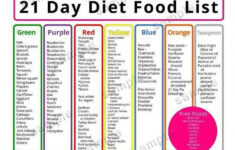 21 Day Diet Meal Plan Food List Shopping List Printable