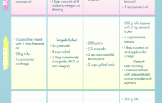 21 Of The Best Ideas For Keto Diet Plan Vegetarian Best