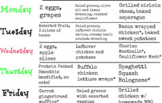 21 Of The Best Ideas For Paleo Keto Diet Plan Best Round