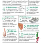 21 Steps To A Healthy Heart Heart Healthy Heart Healthy