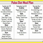 22 Of The Best Ideas For Paleo Diet Meal Plan For Weight