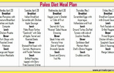 22 Of The Best Ideas For Paleo Diet Meal Plan For Weight