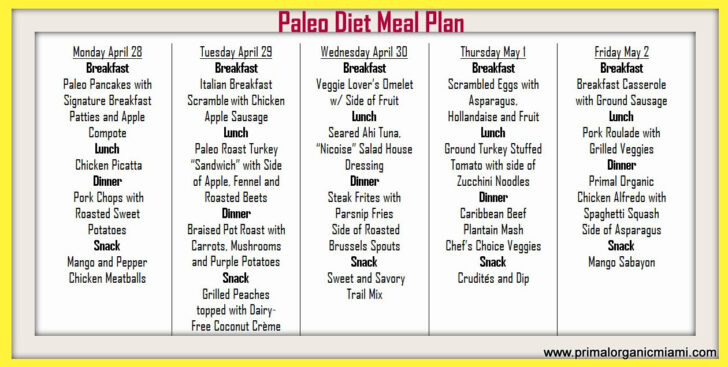 Best Diet Plans 2022