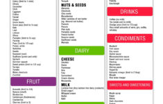 24 Ibs Diet Plan Ideas