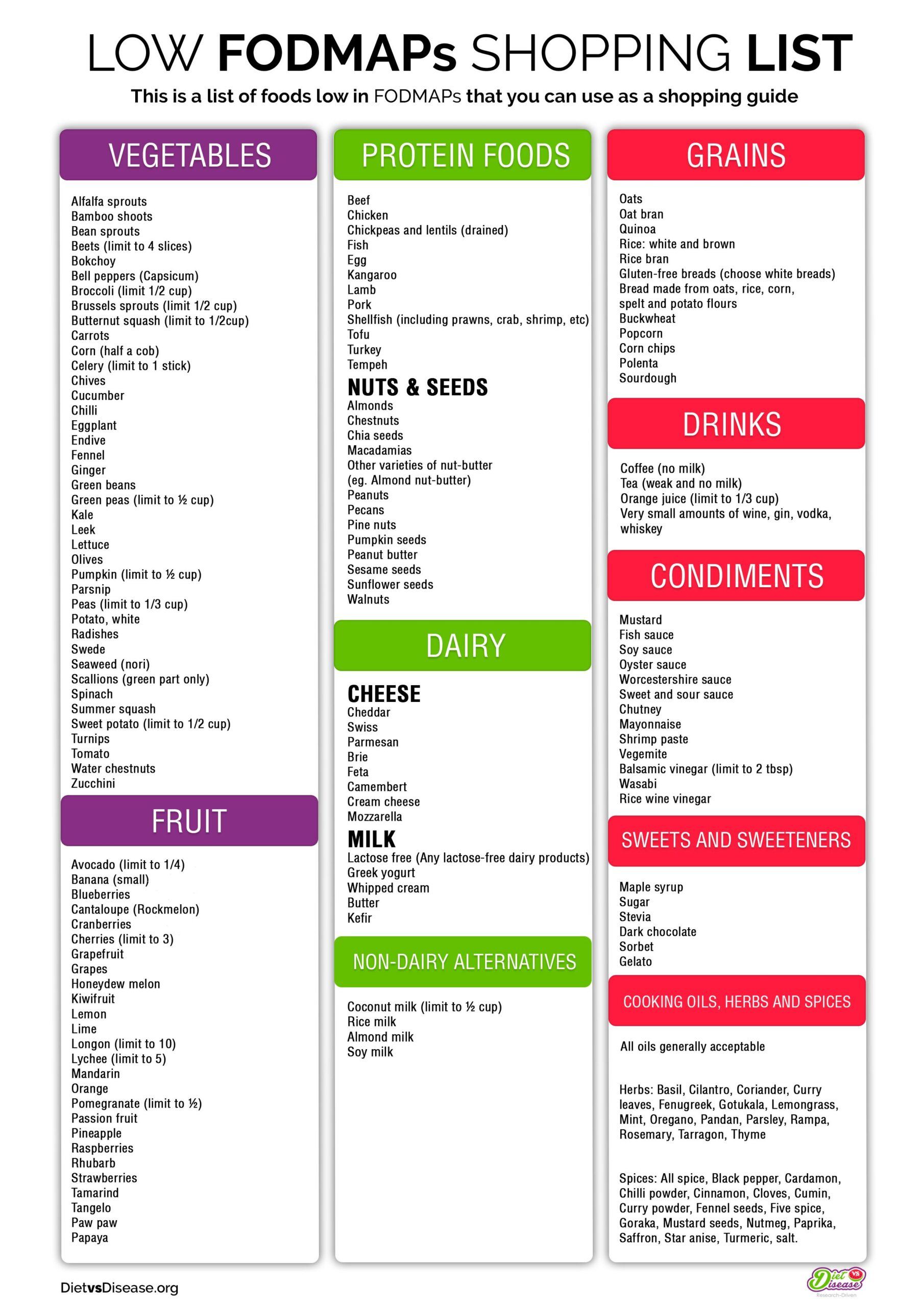 24 Ibs Diet Plan Ideas