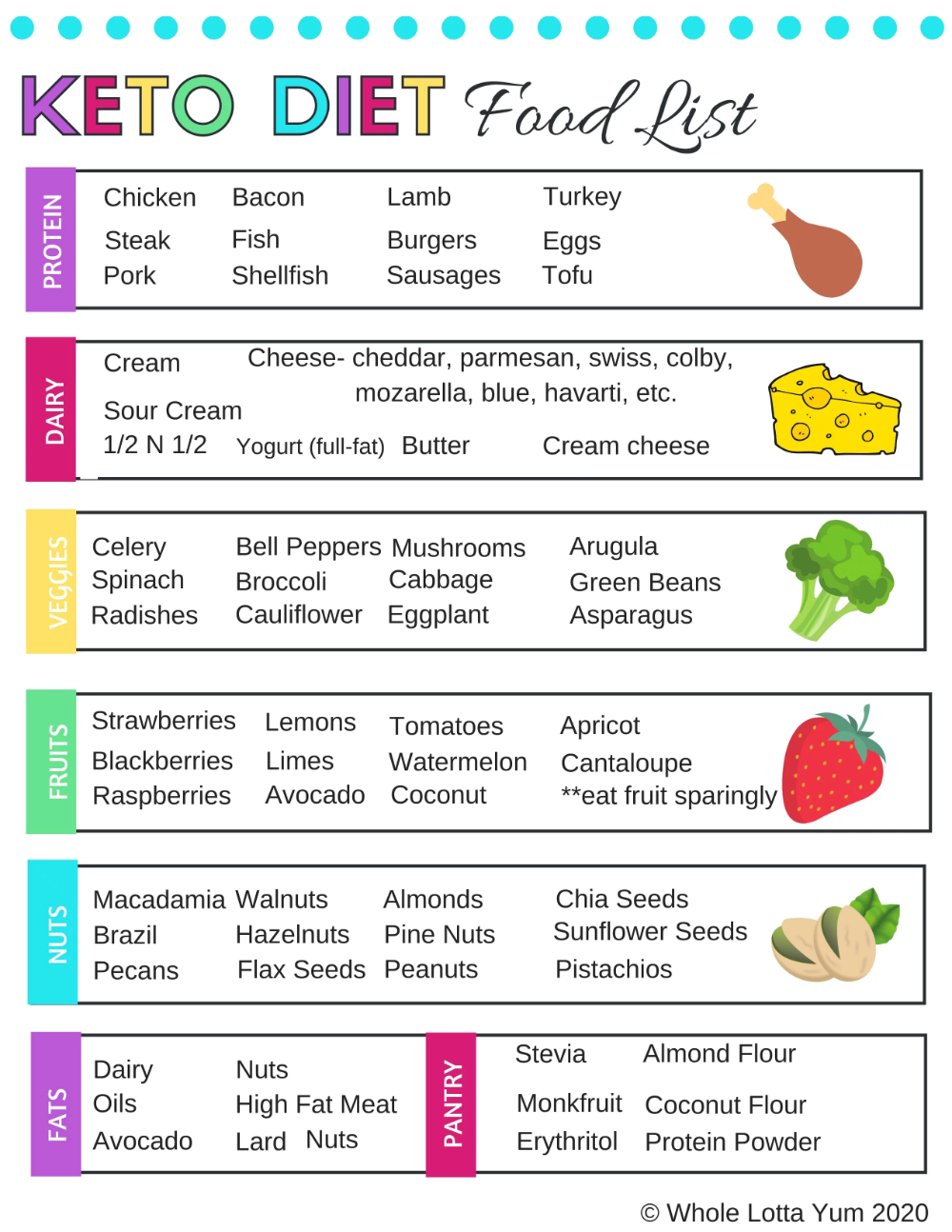 27 Easy Keto Meals For Beginners Ketosis Diet Recipes 