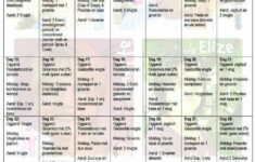 28 Dae Diet Plan HowDoMolesDevelopOnTheSkin In 2021 Egg